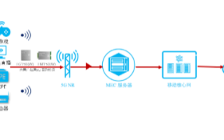 5G<b class='flag-5'>赋</b><b class='flag-5'>能</b>的<b class='flag-5'>互联网</b>＋时代，将引领<b class='flag-5'>智慧</b>商业如何发展