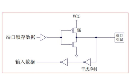 STC15<b class='flag-5'>单片机</b>的<b class='flag-5'>GPIO</b><b class='flag-5'>口</b><b class='flag-5'>驱动</b>LED资料合集