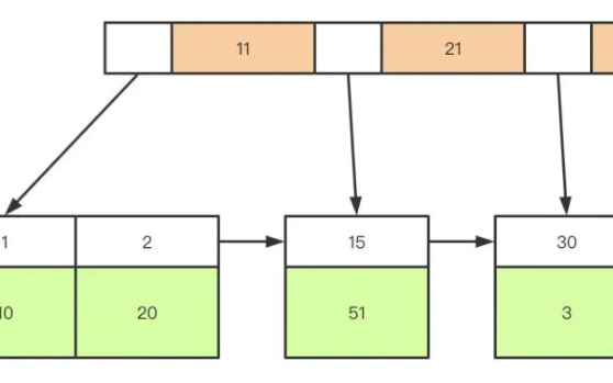 最有用的<b class='flag-5'>mysql</b>问答