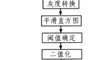 基于嵌入式技术实现<b class='flag-5'>单晶硅</b>测径系统的设计