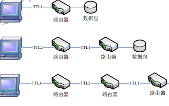 <b class='flag-5'>Wireshark</b><b class='flag-5'>数据</b><b class='flag-5'>抓</b><b class='flag-5'>包</b>网络<b class='flag-5'>协议</b>的<b class='flag-5'>分析</b>