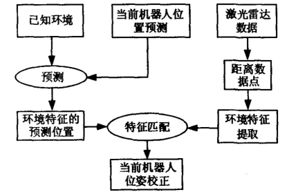 如何使用人机交互平台<b class='flag-5'>实现</b><b class='flag-5'>移动</b>服务<b class='flag-5'>机器人</b>的<b class='flag-5'>导航系统</b>