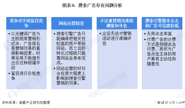 图表9：搜索广告存在问题分析