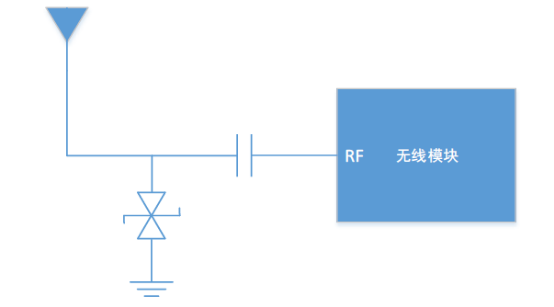 针对射频模块类产品，<b class='flag-5'>ESD</b><b class='flag-5'>抗</b><b class='flag-5'>扰</b><b class='flag-5'>度</b>该如何考虑和设计