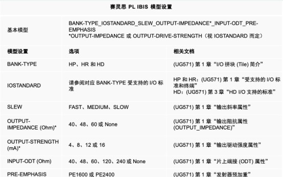 <b class='flag-5'>赛</b><b class='flag-5'>灵</b><b class='flag-5'>思</b> PL 和 PS IBIS 模型解码器