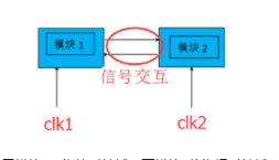 <b class='flag-5'>跨</b><b class='flag-5'>时钟</b><b class='flag-5'>域</b>控制<b class='flag-5'>信号</b>传输设计方案