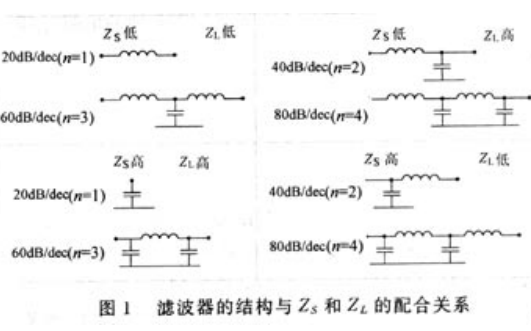 <b class='flag-5'>EMC</b>设计<b class='flag-5'>中</b><b class='flag-5'>电容</b>应该如何使用