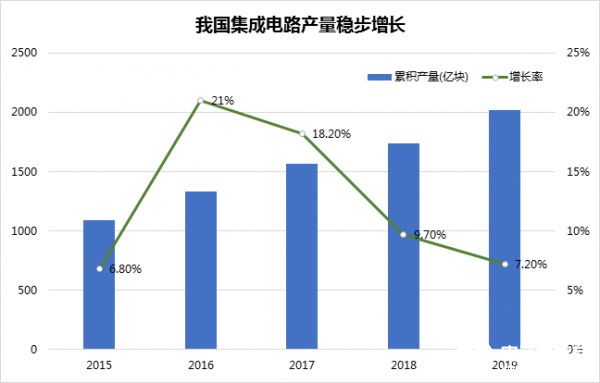 广东省补齐芯片产业链短板，研发自主核心技术迫在眉睫