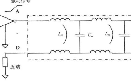 <b class='flag-5'>信号</b>完整性系列之“<b class='flag-5'>串</b><b class='flag-5'>扰</b>”