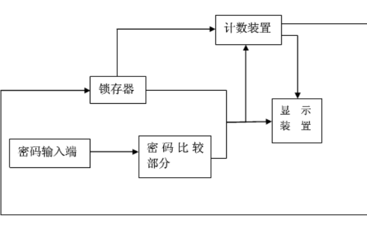 使用<b class='flag-5'>单片机</b>实现<b class='flag-5'>电子</b><b class='flag-5'>密码锁</b>的设计资料说明