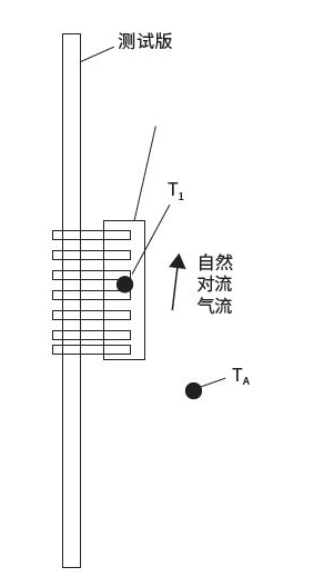 如何<b class='flag-5'>计算</b>元<b class='flag-5'>器件</b>的<b class='flag-5'>结</b><b class='flag-5'>温</b> <b class='flag-5'>热</b>阻值的欺骗性