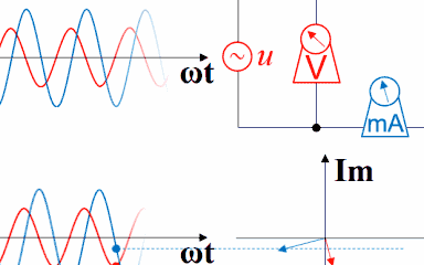 几张动图带你搞明白<b class='flag-5'>电压</b>、<b class='flag-5'>电流</b>的<b class='flag-5'>超前</b>与<b class='flag-5'>滞后</b>