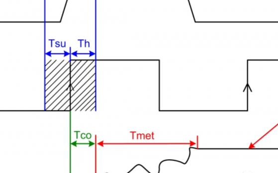 <b class='flag-5'>FPGA</b><b class='flag-5'>中</b><b class='flag-5'>复位</b><b class='flag-5'>威廉希尔官方网站
</b>产生<b class='flag-5'>亚稳态</b>概述与理论分析