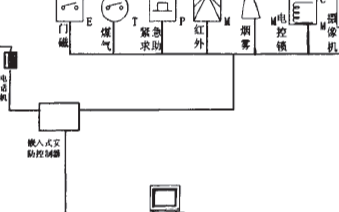 基于<b class='flag-5'>LPC2210</b>嵌入式<b class='flag-5'>微处理器</b><b class='flag-5'>实现</b>智能安防<b class='flag-5'>系统</b>的设计