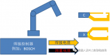 简单介绍<b class='flag-5'>KUKA</b><b class='flag-5'>外部</b><b class='flag-5'>轴</b>应用