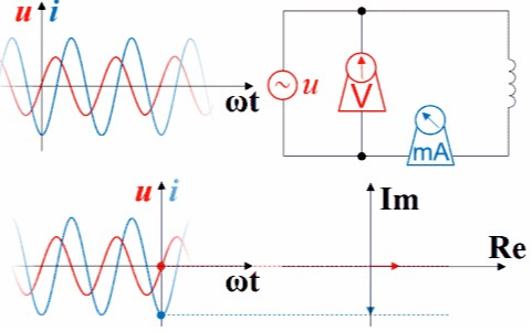 <b class='flag-5'>电压电流</b>的<b class='flag-5'>超前</b>与<b class='flag-5'>滞后</b>