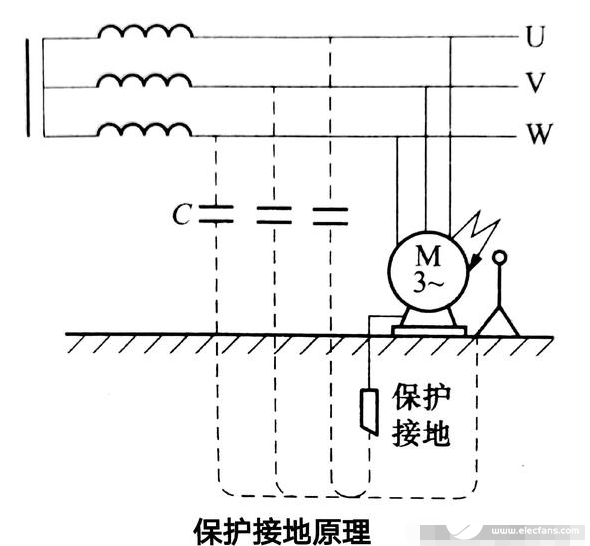 <b class='flag-5'>一</b><b class='flag-5'>文</b>知道<b class='flag-5'>保护</b><b class='flag-5'>接地</b>和<b class='flag-5'>保护</b><b class='flag-5'>接</b><b class='flag-5'>零</b>的区别