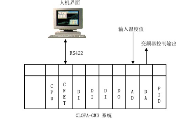 <b class='flag-5'>PLC</b>的39个应用案例<b class='flag-5'>详细说明</b>