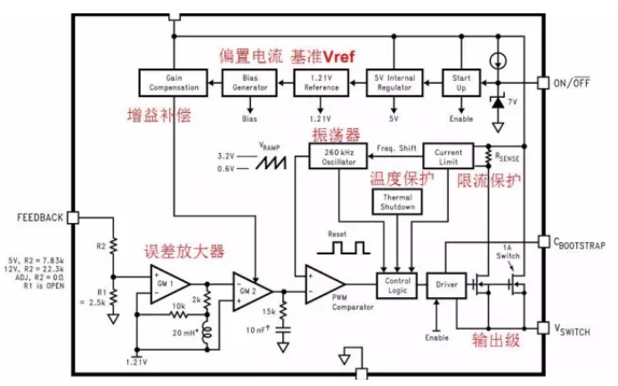 超<b class='flag-5'>详细</b>的开关电源<b class='flag-5'>芯片</b><b class='flag-5'>内部结构</b>免费下载