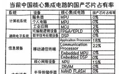 <b class='flag-5'>打工人</b>之忧：麒麟芯片“绝版”成最大变量