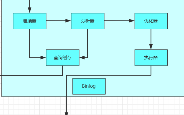 select<b class='flag-5'>语句</b>和update<b class='flag-5'>语句</b>分别是怎么<b class='flag-5'>执行</b>的