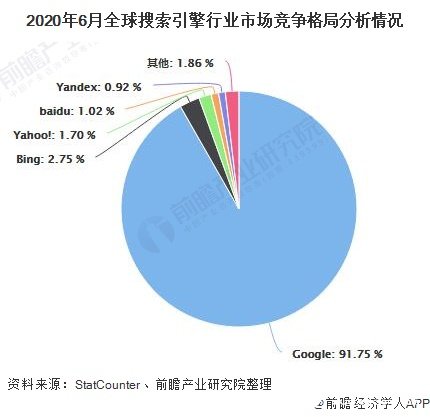 中国搜索引擎市场规模已突破千亿元，百度引领国内发展