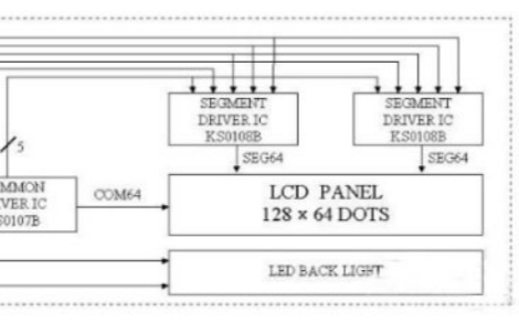 COG工艺的<b class='flag-5'>LCD</b>12864点阵液晶<b class='flag-5'>屏</b>有哪些<b class='flag-5'>优缺点</b>