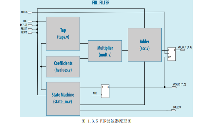 正点原子<b class='flag-5'>FPGA</b>静态<b class='flag-5'>时序</b><b class='flag-5'>分析</b>与<b class='flag-5'>时序</b><b class='flag-5'>约束</b>教程