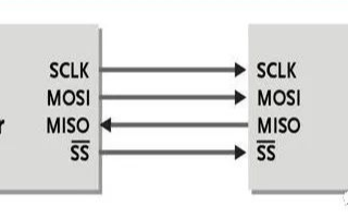 <b class='flag-5'>SPI</b>编程时，如何理解<b class='flag-5'>时钟相位</b>和<b class='flag-5'>时钟</b><b class='flag-5'>极性</b>