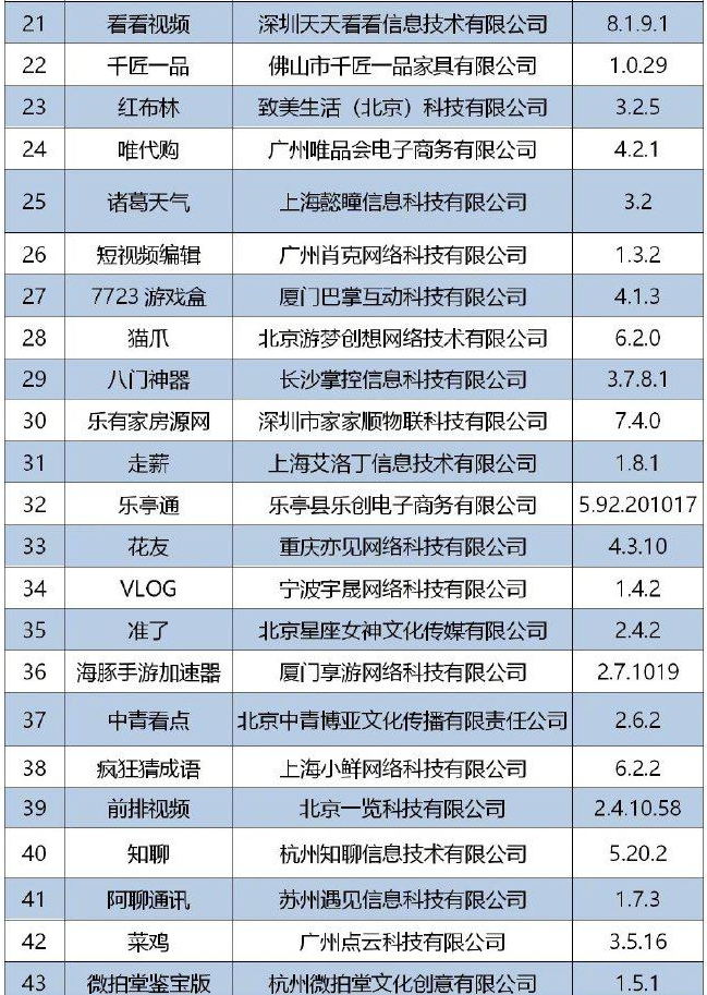 工信部通报下架侵害用户权益APP，已达60个