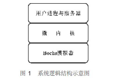 如何<b class='flag-5'>实现</b><b class='flag-5'>一</b><b class='flag-5'>个</b>微内核操作<b class='flag-5'>系统</b>的设计