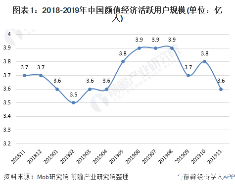 美容小家电市场上升空间可观,国外品牌占据高端市场