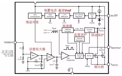 开关电源IC的<b class='flag-5'>内部</b>设计原理和<b class='flag-5'>结构</b>