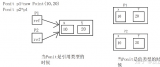 C#良好<b class='flag-5'>兼容</b>了<b class='flag-5'>值</b><b class='flag-5'>类型</b>/引用<b class='flag-5'>类型</b>