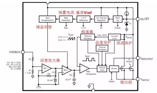 开关电源<b class='flag-5'>芯片</b>的<b class='flag-5'>内部结构</b><b class='flag-5'>详细</b>说明