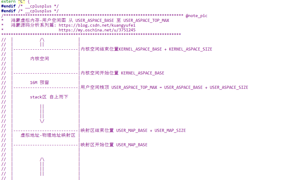 鸿蒙<b class='flag-5'>内核</b>源码分析： 虚拟<b class='flag-5'>内存</b>和<b class='flag-5'>物理</b><b class='flag-5'>内存</b>是怎么<b class='flag-5'>管理</b>的