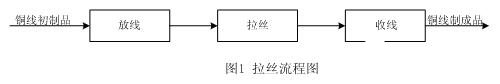 基于NBB变频器实现电气控制系统的应用设计