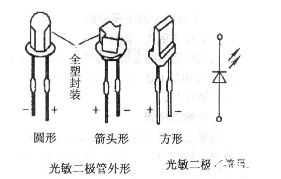 <b class='flag-5'>光敏</b><b class='flag-5'>二极管</b>与<b class='flag-5'>光敏</b><b class='flag-5'>三极管</b>的<b class='flag-5'>区别</b>是什么