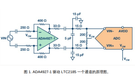 <b class='flag-5'>LTC2185</b>线性度<b class='flag-5'>ADC</b>的简介和驱动器的应用说明