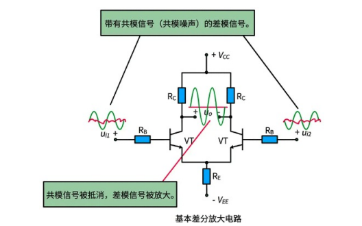 有关<b class='flag-5'>差</b>分信号及<b class='flag-5'>差</b><b class='flag-5'>分</b><b class='flag-5'>放大</b><b class='flag-5'>威廉希尔官方网站
</b>的基础知识