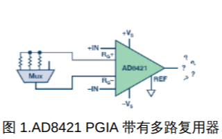 如何使用<b class='flag-5'>仪表</b><b class='flag-5'>放大器</b><b class='flag-5'>获得</b>更宽的动态<b class='flag-5'>范围</b>