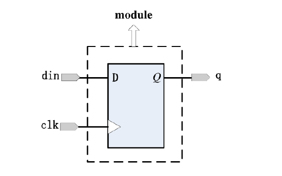 <b class='flag-5'>Verilog</b>教程之<b class='flag-5'>Verilog</b> HDL数字集成威廉希尔官方网站
设计<b class='flag-5'>方法</b>和基础知识课件