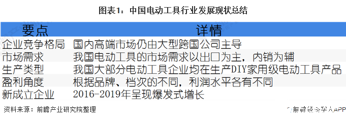 中国电动工具行业发展稳定,2025年销售收入将达2038亿元