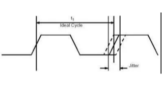 <b class='flag-5'>抖动</b>和<b class='flag-5'>相位</b><b class='flag-5'>噪声</b>到底是什么应该如何区分晶振时钟