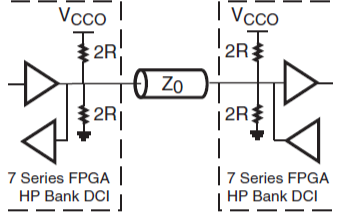 <b class='flag-5'>Xilinx7</b><b class='flag-5'>系列</b><b class='flag-5'>FPGA</b>选择资源用户指南