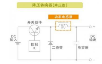 <b class='flag-5'>功率</b><b class='flag-5'>电感器</b><b class='flag-5'>啸叫</b>应该如何解决