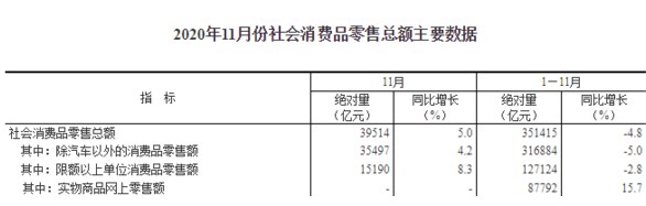 马云和王健林就“电商能否占领中国零售市场50%份...