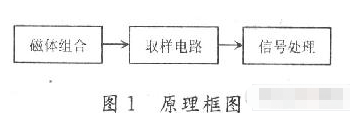 基于霍尔旋转编码器实现胶印机控制系统的应用设计