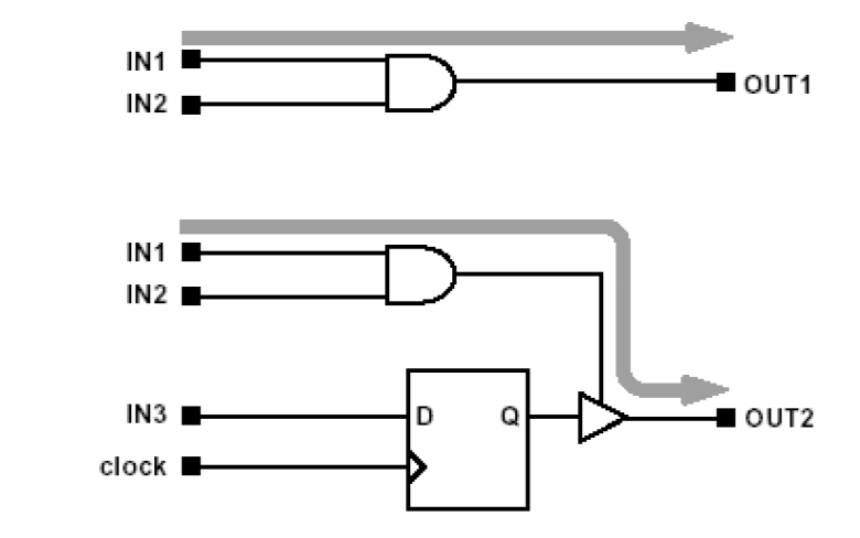 华为FPGA硬件的静态<b class='flag-5'>时序</b><b class='flag-5'>分析</b>与逻辑设计