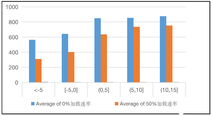 基于4G测量报告快速识别<b class='flag-5'>方案</b>定位室内外<b class='flag-5'>同</b><b class='flag-5'>频</b><b class='flag-5'>干扰</b>覆盖问题